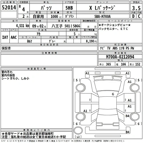 TOYOTA PASSO 2022