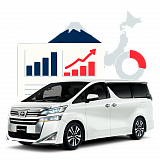 СТАТИСТИКА АУКЦИОНОВ