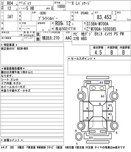 TOYOTA PASSO 2022